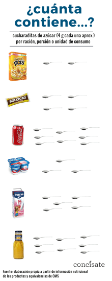 cuánta azúcar tiene cereales, cocacola, bollycao, yogur , batidos, zumos cucharadas Concísate equivalencias OMS