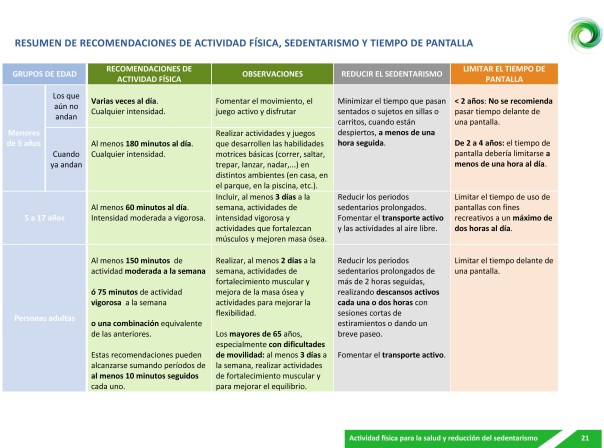 Recomendaciones_ActivFisica_para_la_Salud-21