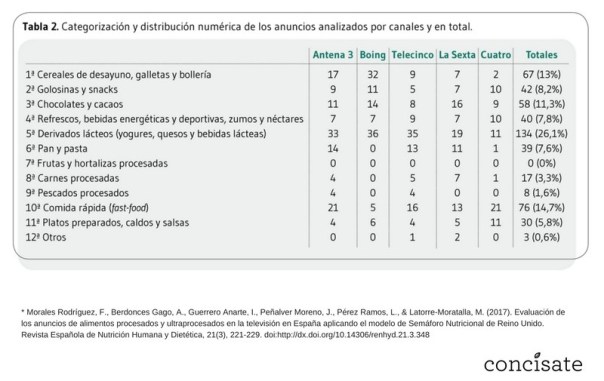 Categoría productos analizados Félix A. Morales Concísate publicidad televisión España