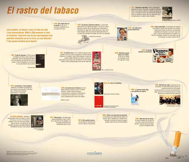 El rastro del tabaco, ciencia, salud y sociedad - Félix A. Morales - Concísate (2)