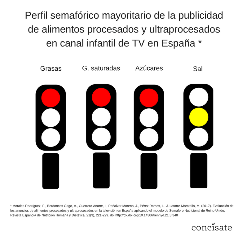 perfil nutricional publicidad alimentación niños España Concísate Félix Morales Universidad de Barcelona