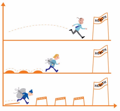 Inequidades sociales en salud - Norwegian Ministry of Health and Care Services, 2007