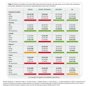 publicidad alimentos procesados ultraprocesados televisión España Félix A. Morales Concísate 2